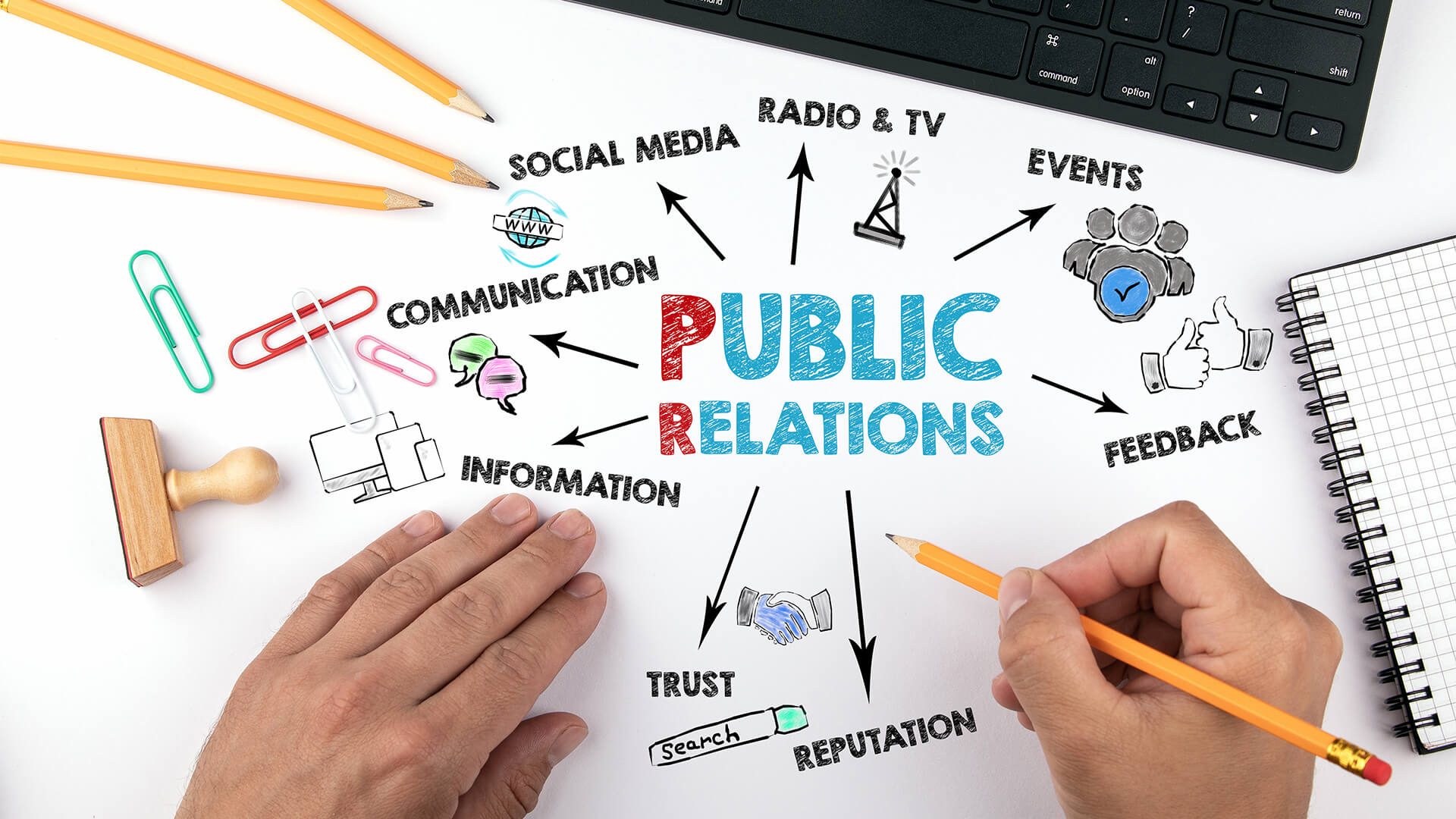 Tips For Hiring A Public Relations Firm For Your Company Corporate 